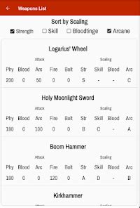 bloodborne level calculator.